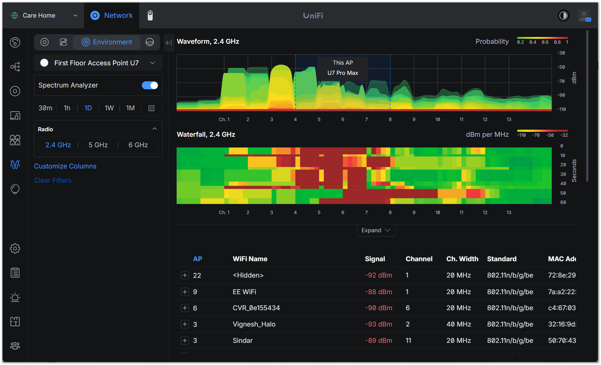 Wi-Fi signal analysis and visualization tool