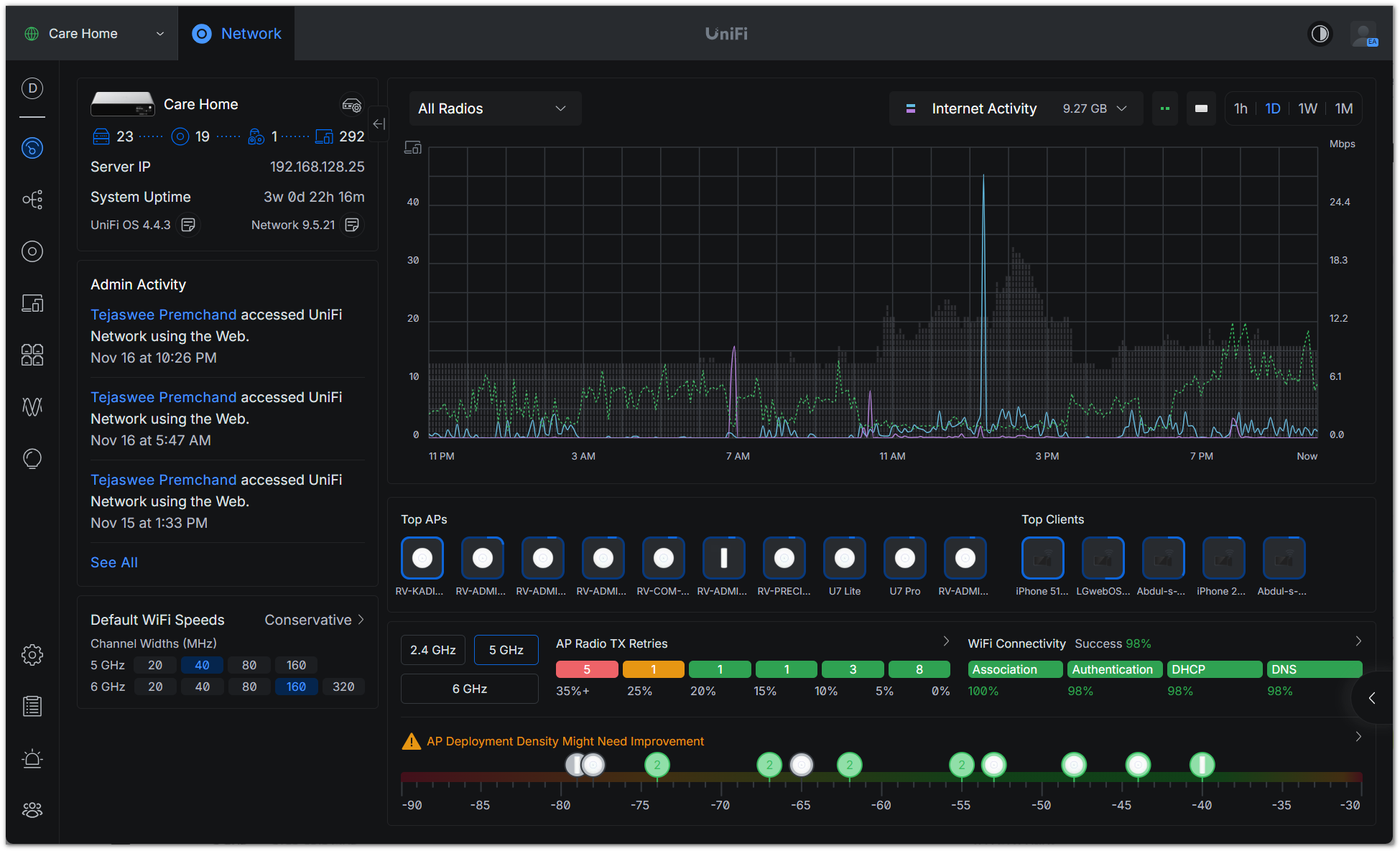 Network activity and performance metrics display